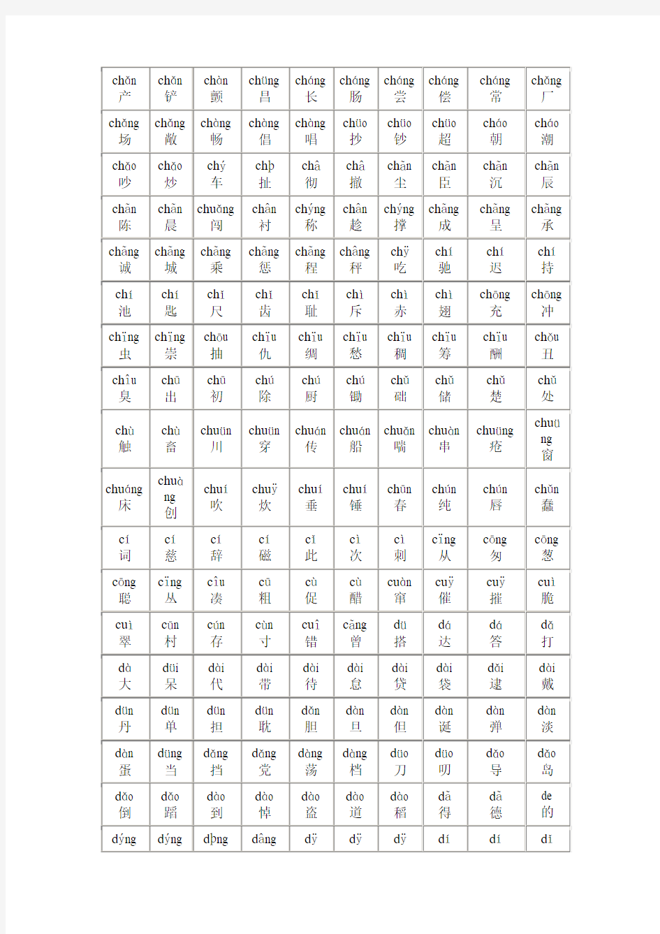 【精品】所有常用汉字大全2501字(含拼音)