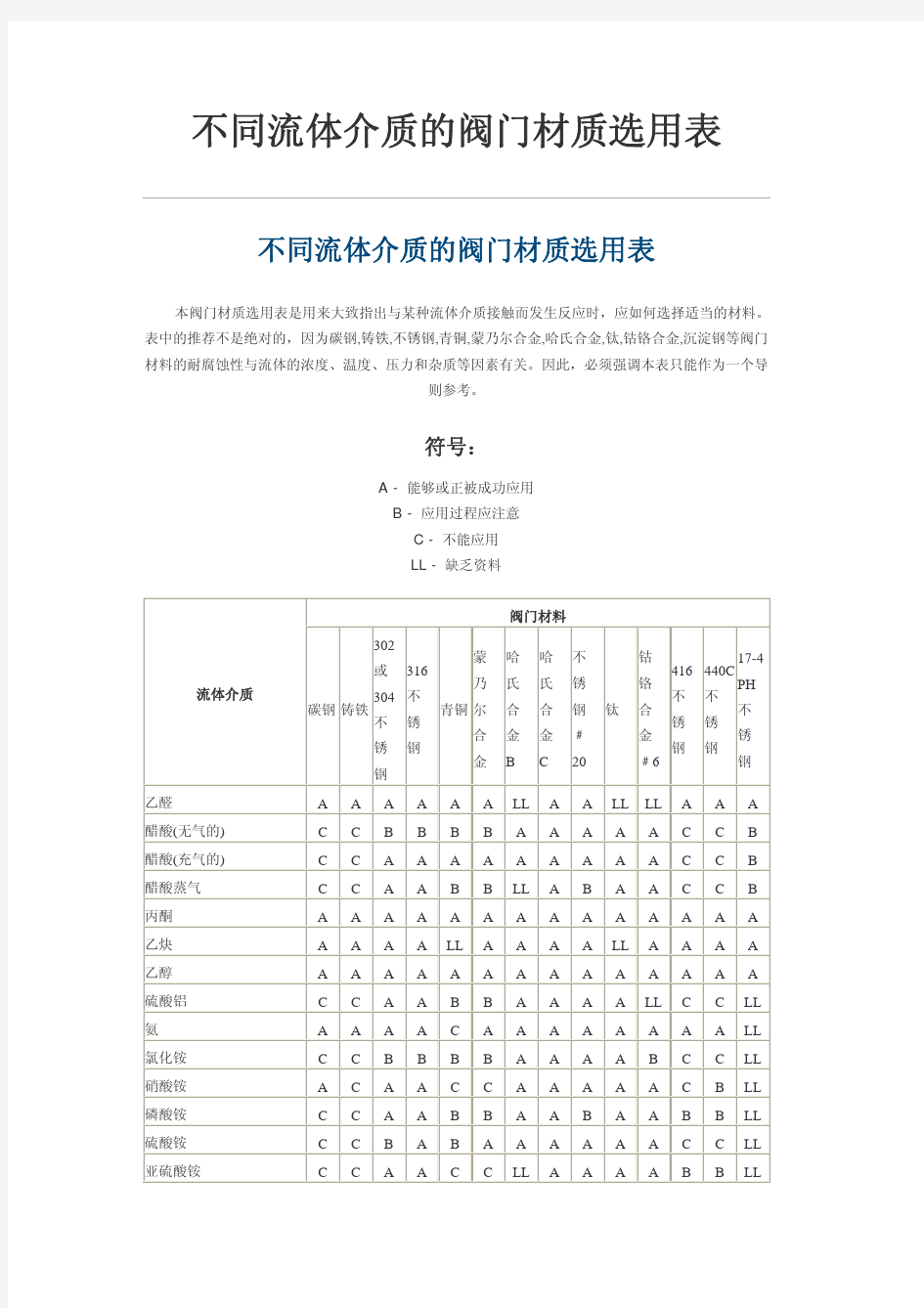 不同流体介质的阀门材质选用表