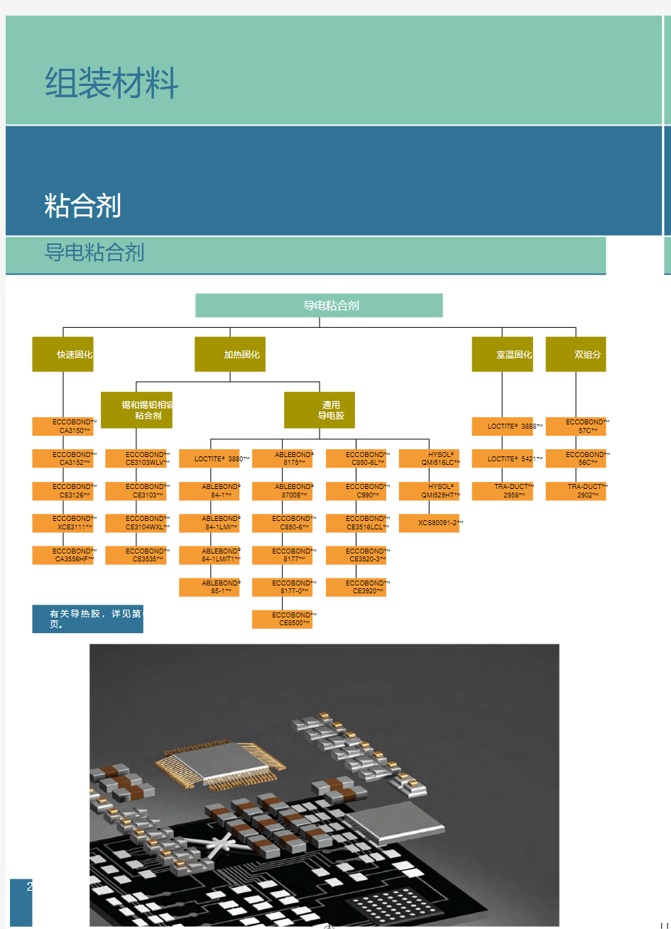 汉高产品之-导电粘合剂