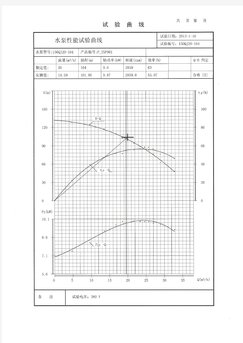 水泵性能曲线图  150QJ20-104 曲线图