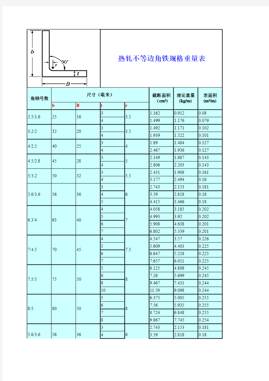 热轧角铁规格重量表