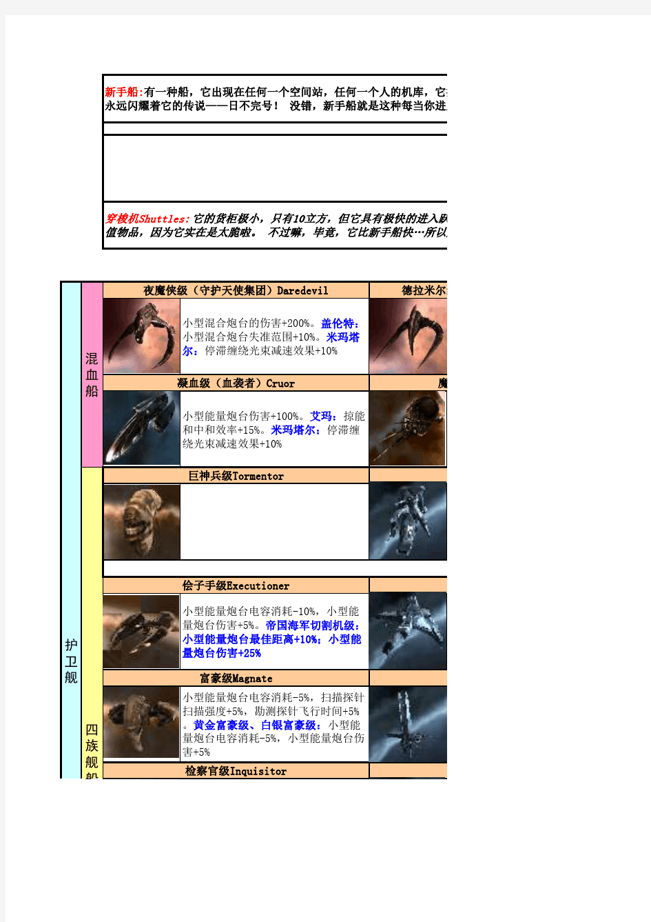 EVE舰船速查表