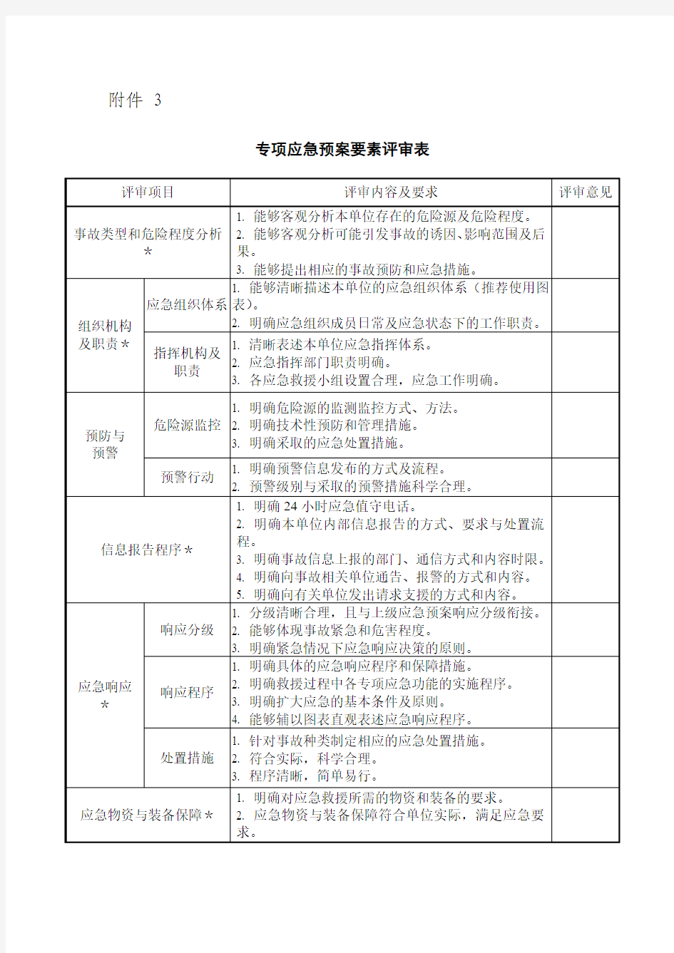 专项应急预案评审要点