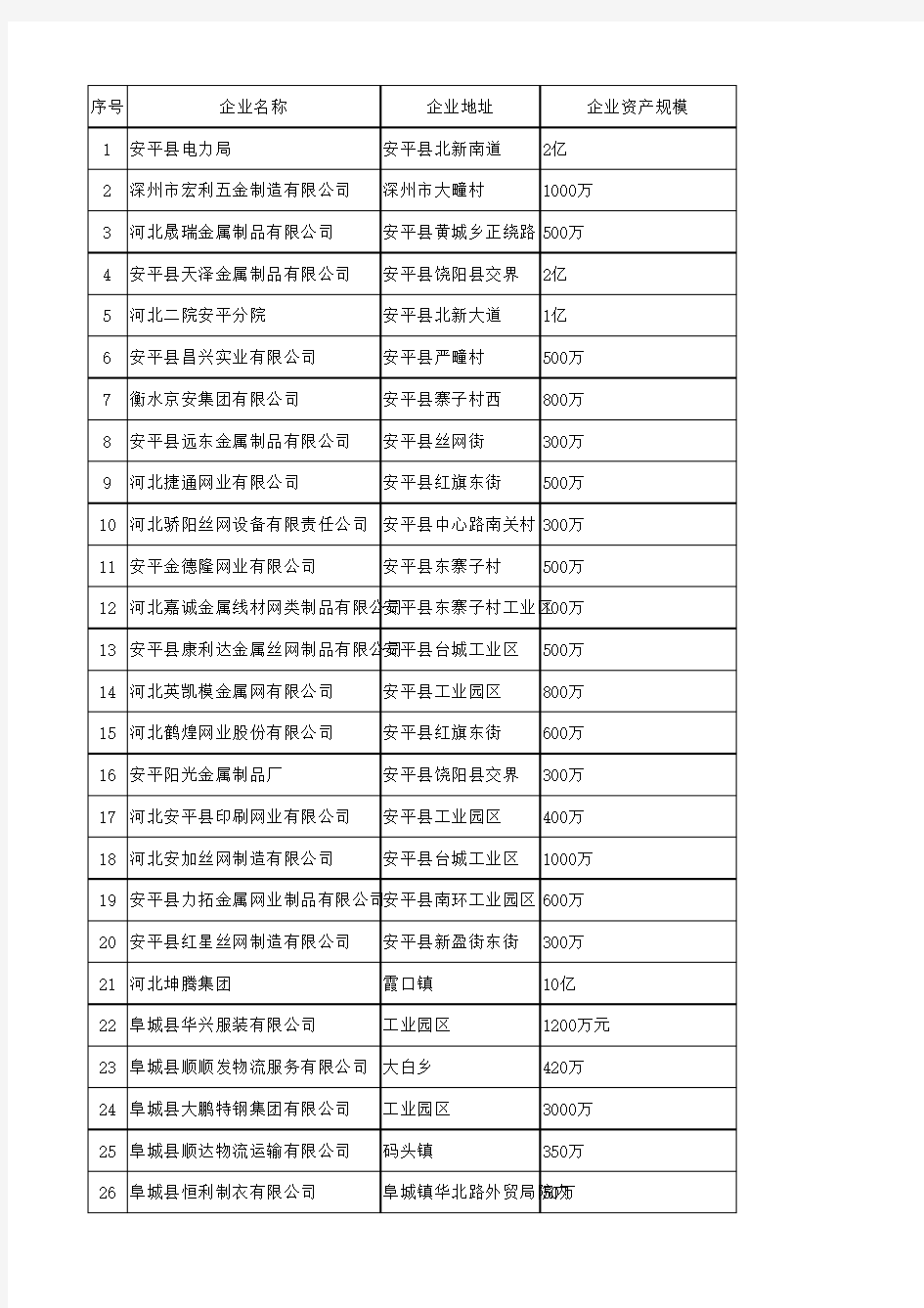 衡水各县20强企业