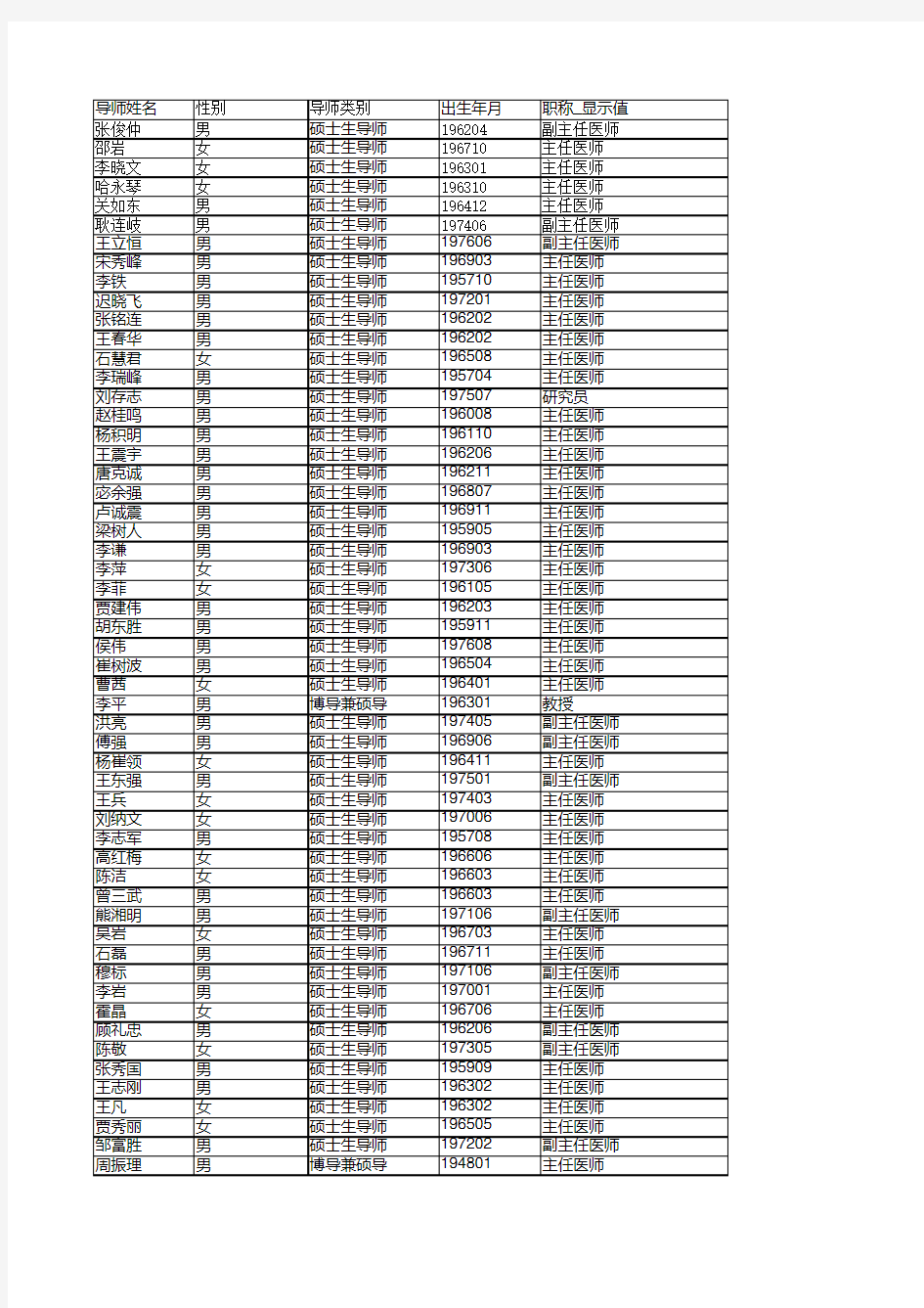 2015年天津中医药大学导师名单(仅供2010级七年制原计划培养学生互选 )