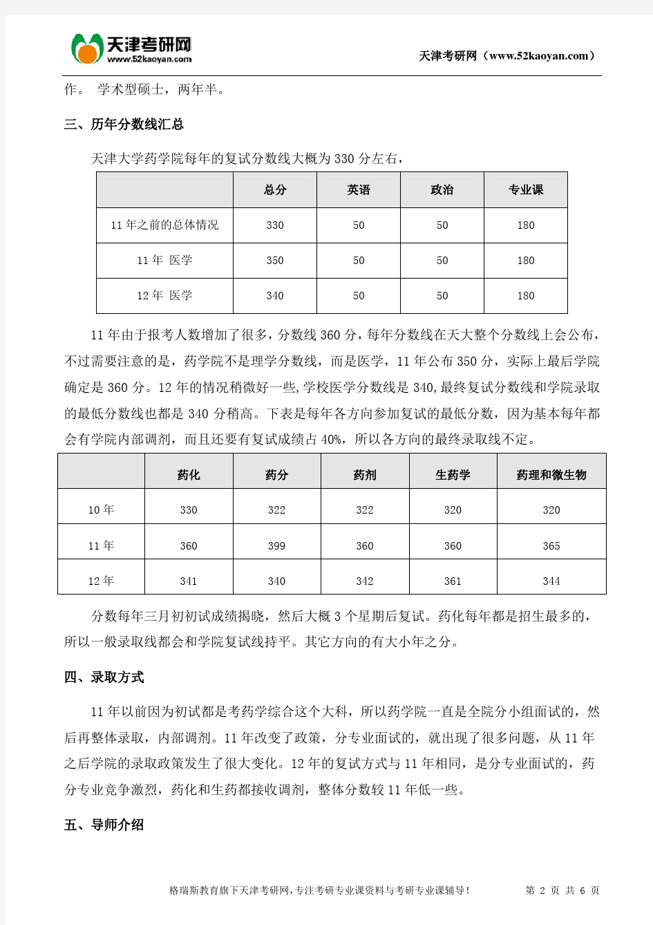 天津大学349药学综合考研复习指导资料