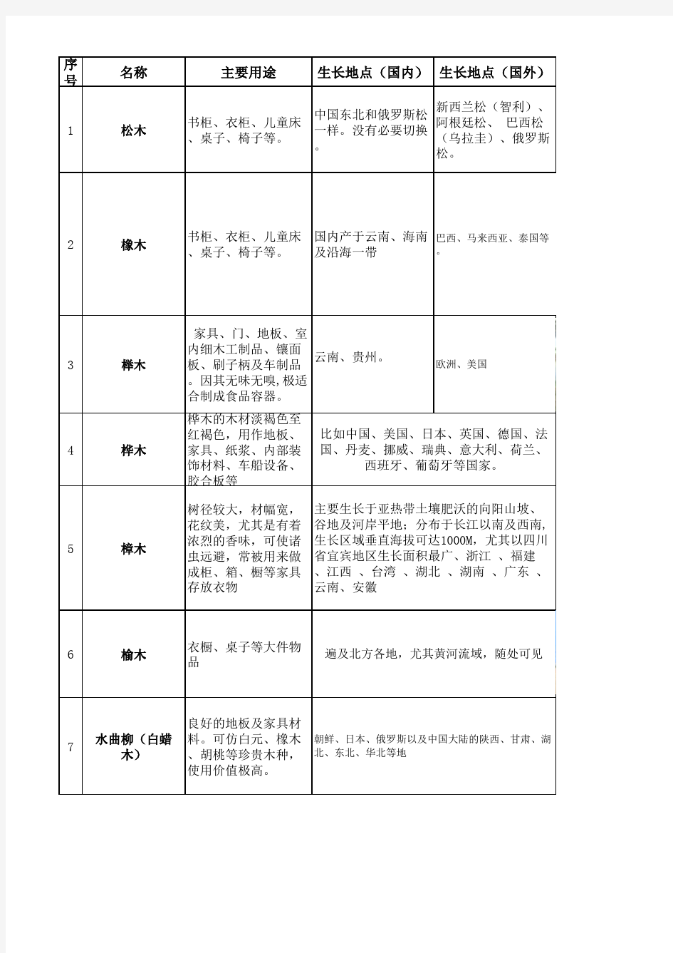 8种家具常用木材