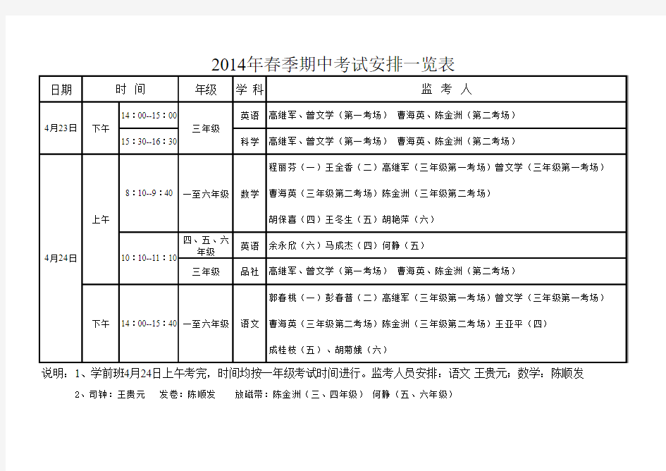 2014年春季期中考试安排一览表