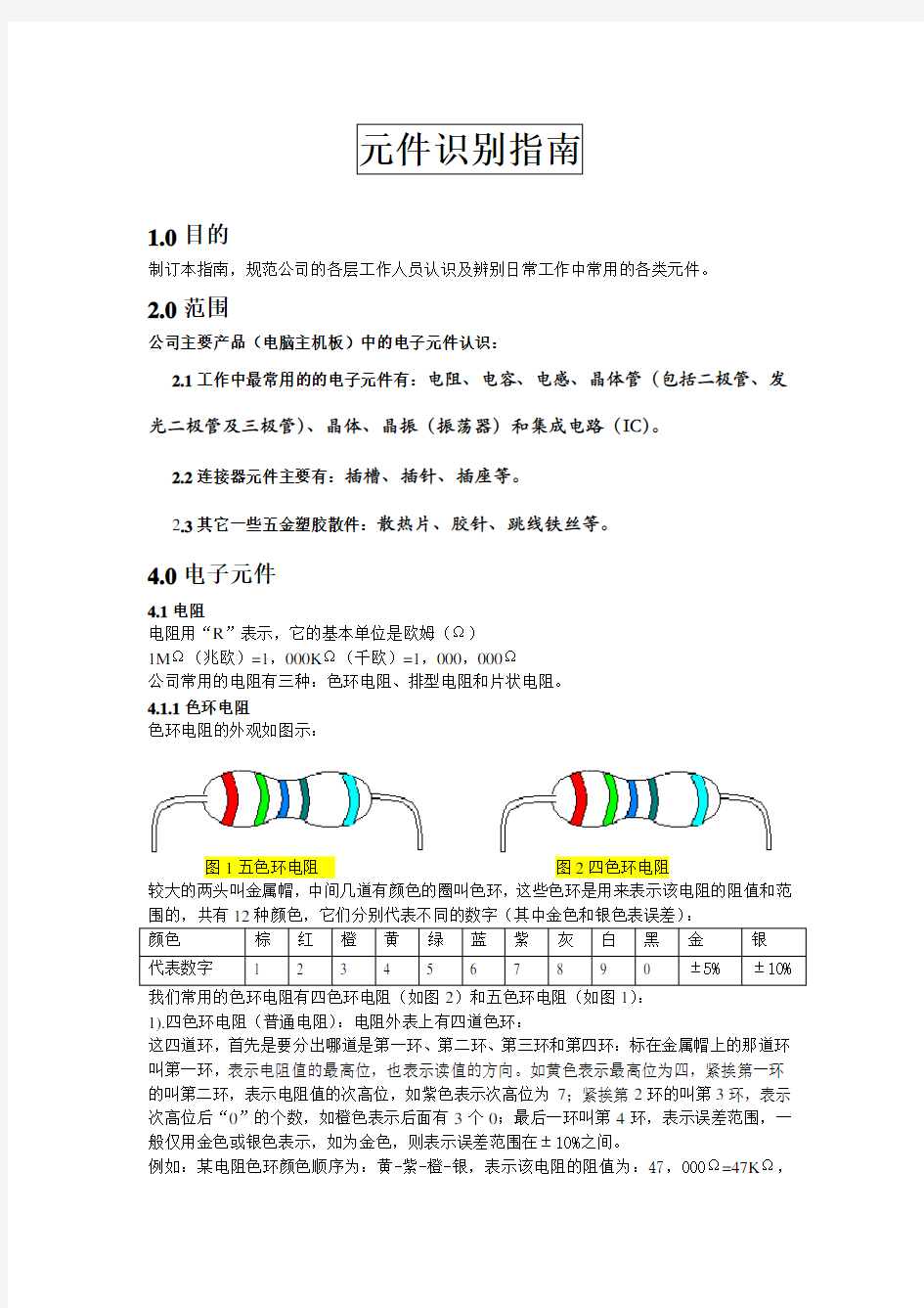 电子元件识别大全(附图)简体