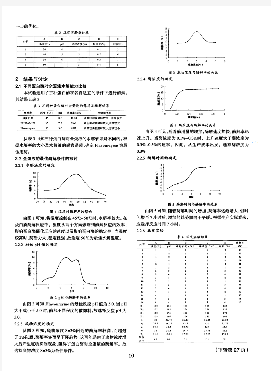 全蛋液酶解条件的优化研究