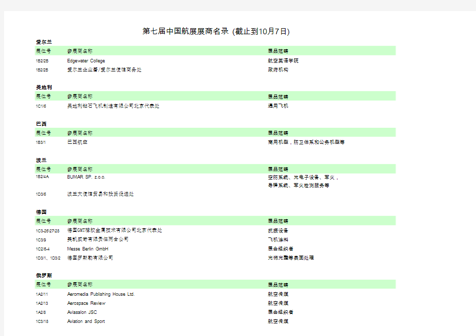 第七届中国航展参展商名录(精准)