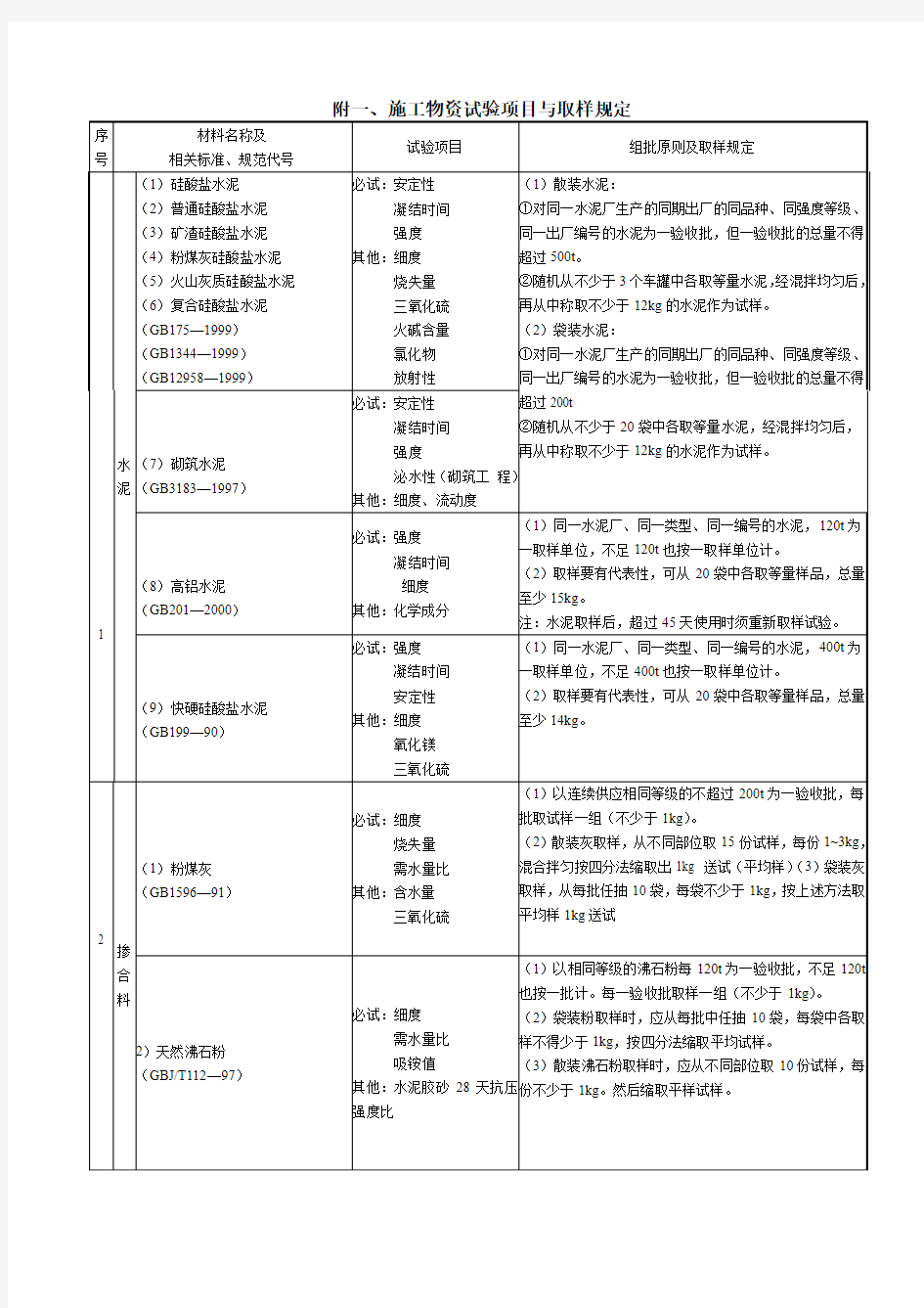 施工物资试验项目与取样规定