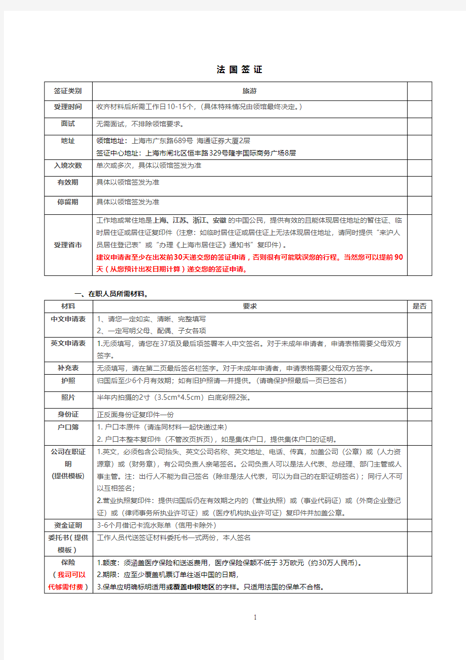 申根签证材料清单