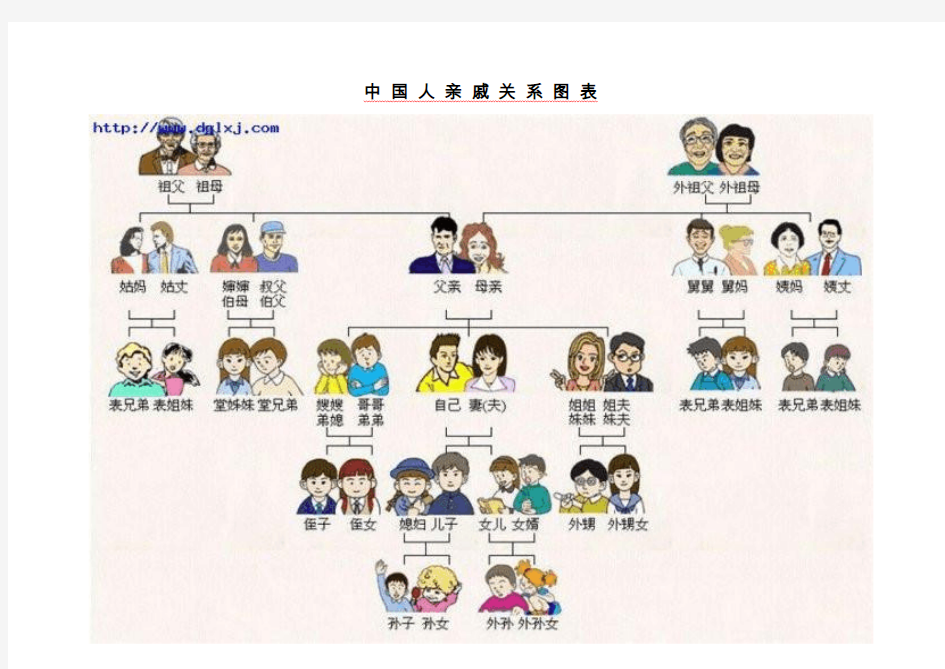中 国 人 亲 戚 关 系 图 表