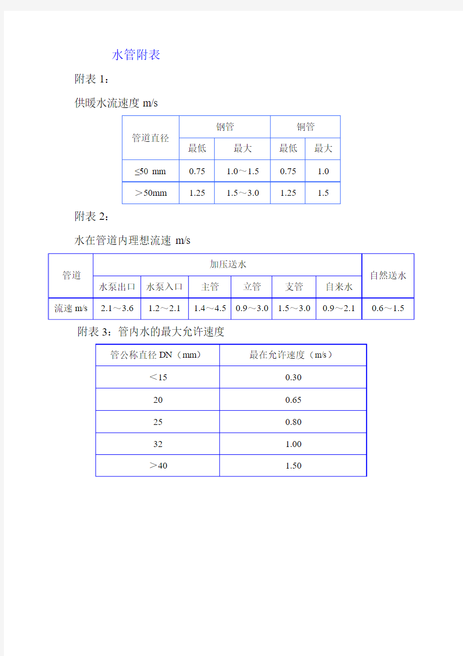 水管计算