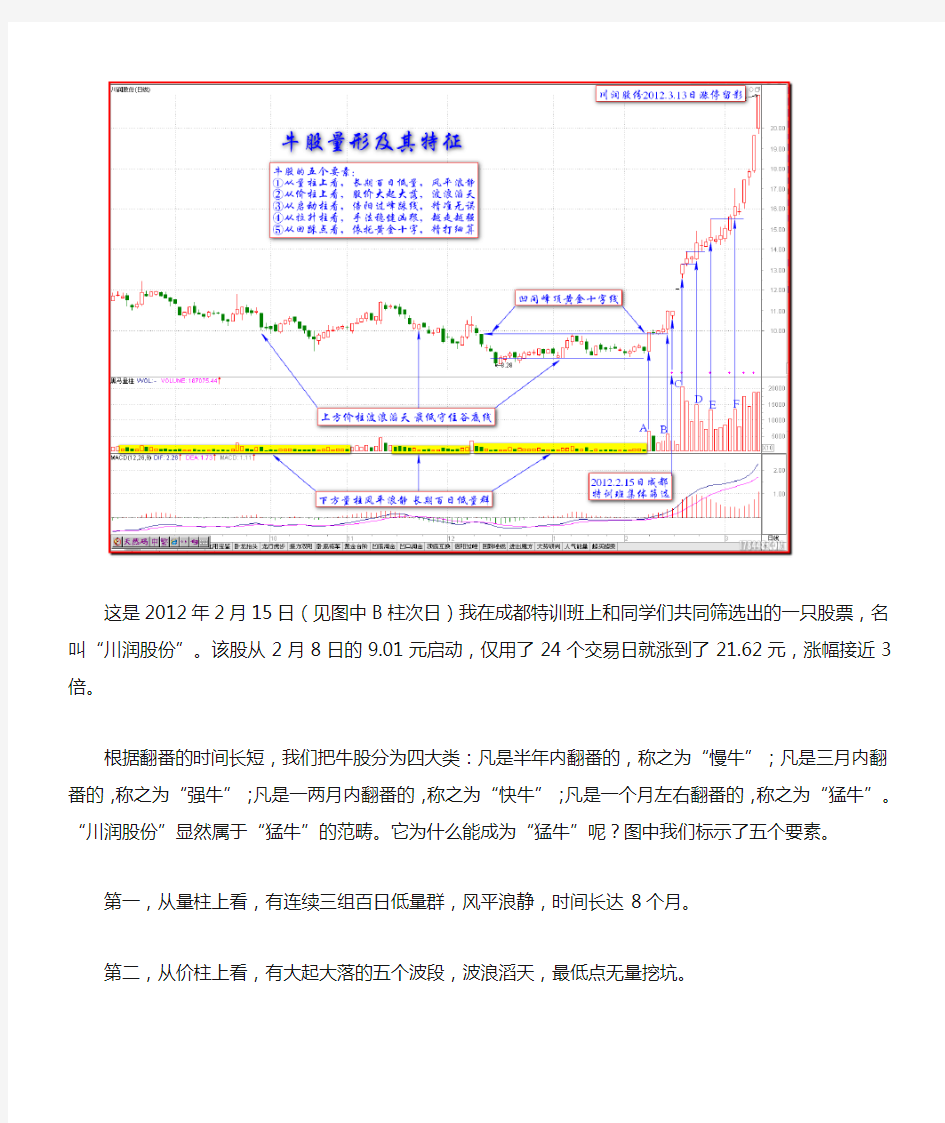 黑马王子伏击涨停十八法之17“牛股量形”战法