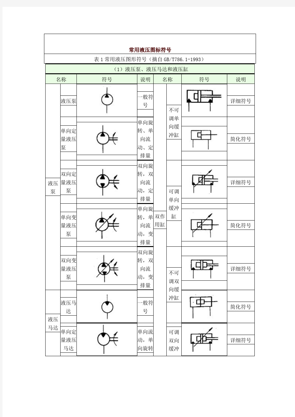 液压阀图标符号