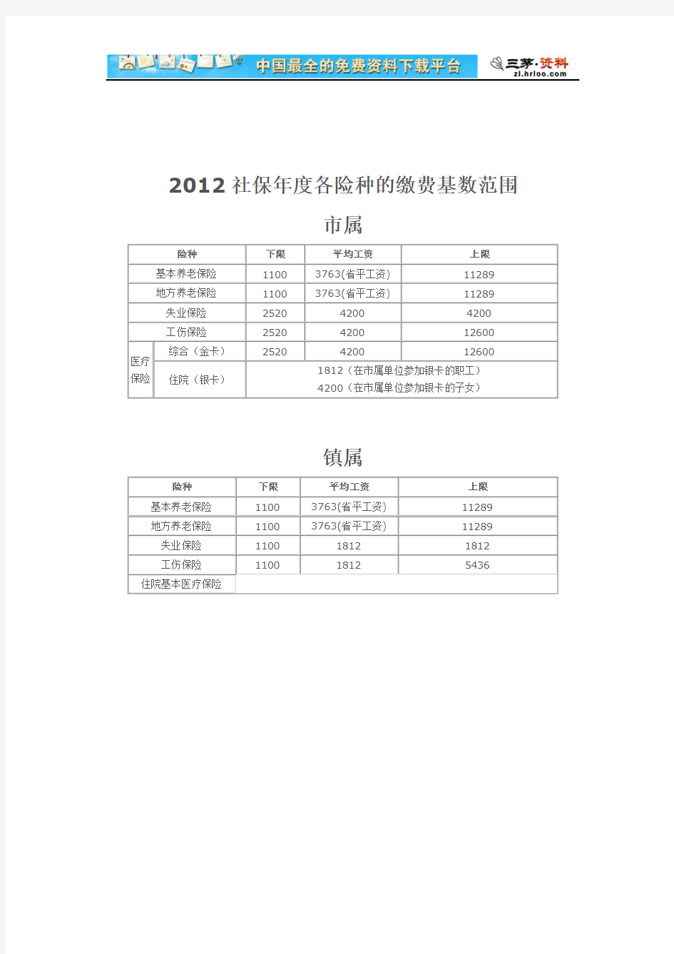 【东莞市】2012年各险种的缴费比例和基数