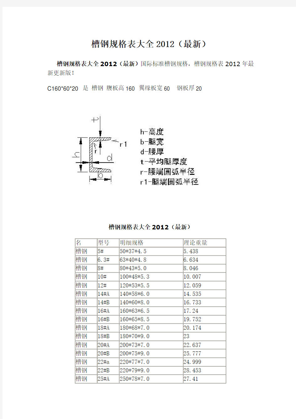 槽钢规格表大全