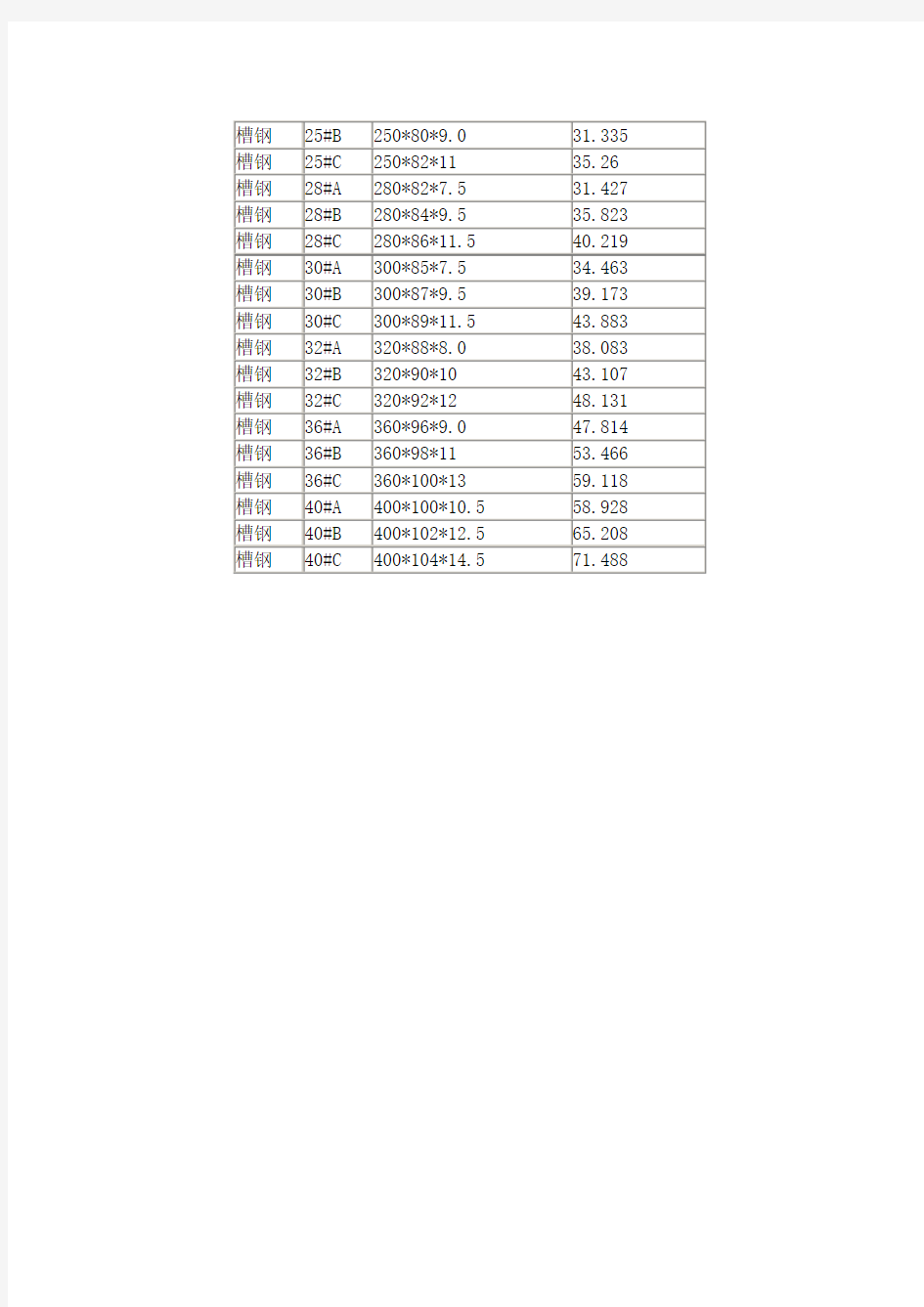 槽钢规格表大全