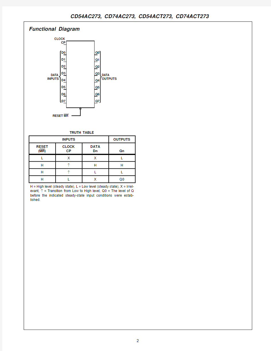 IC datasheet pdf-CD54AC273, CD74AC273,CD54ACT273, CD74ACT273,pdf(Octal D Flip-Flop)
