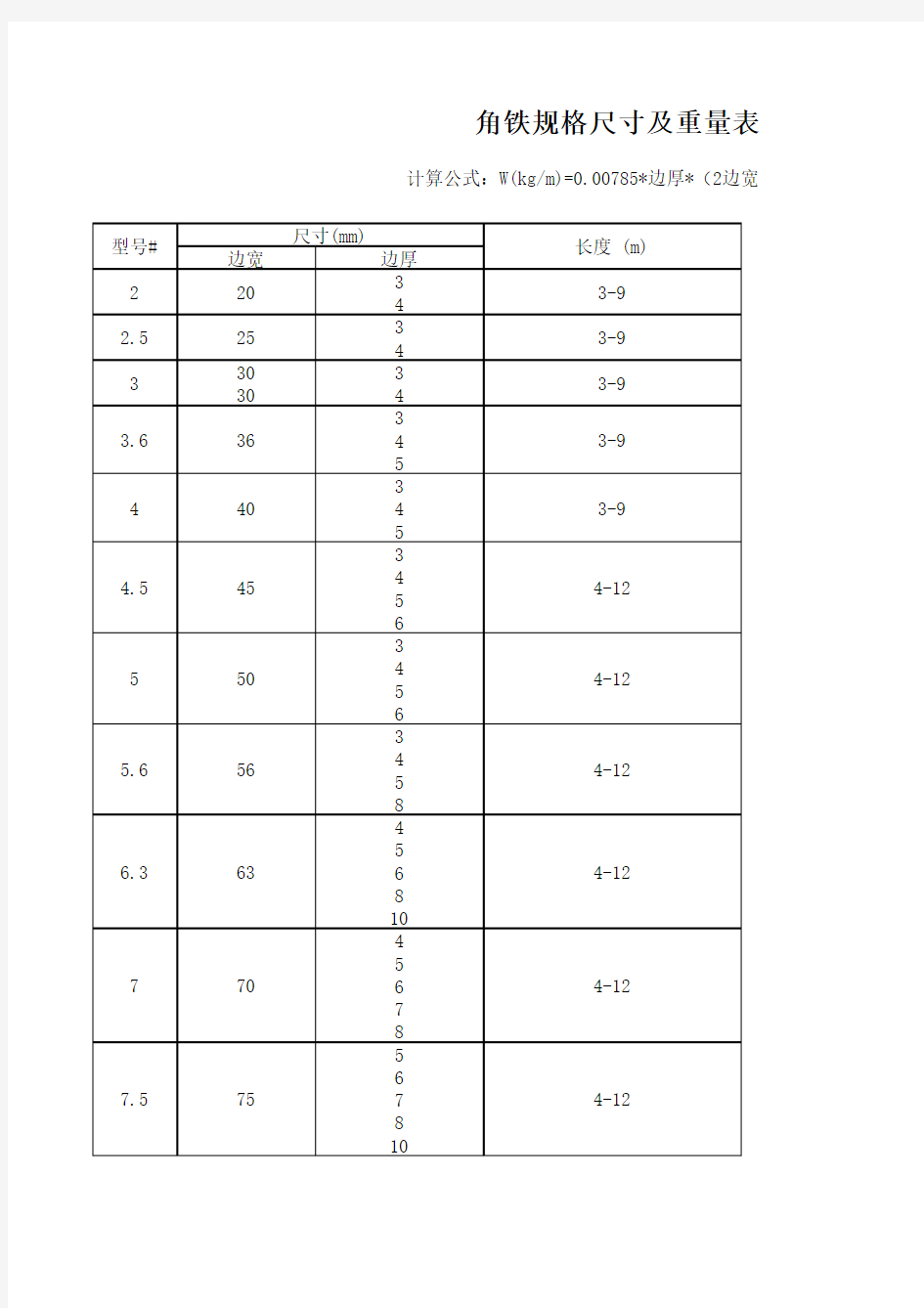 角铁规格尺寸及重量表