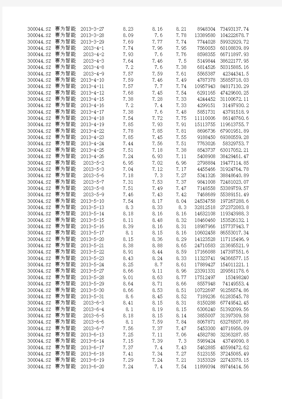 2013年 赛为智能 股票数据