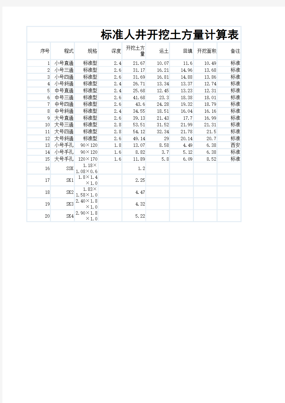 标准人孔开挖土石方计算