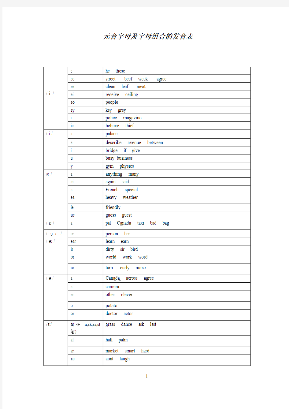 元音字母及元音字母组合的发音