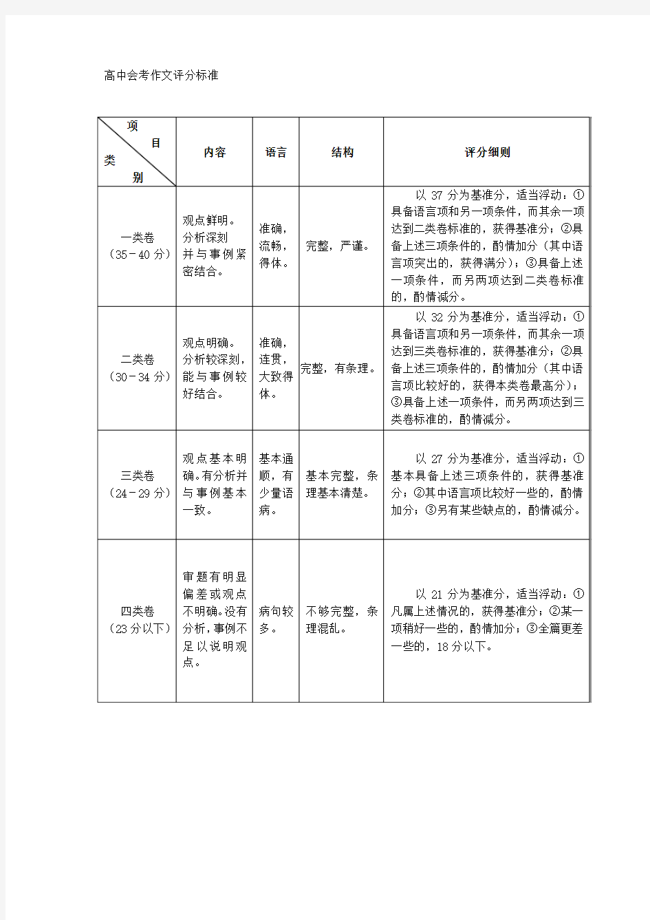 会考作文评分标准40分