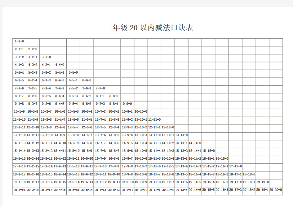 一年级20以内加减法口诀表(直接打印)