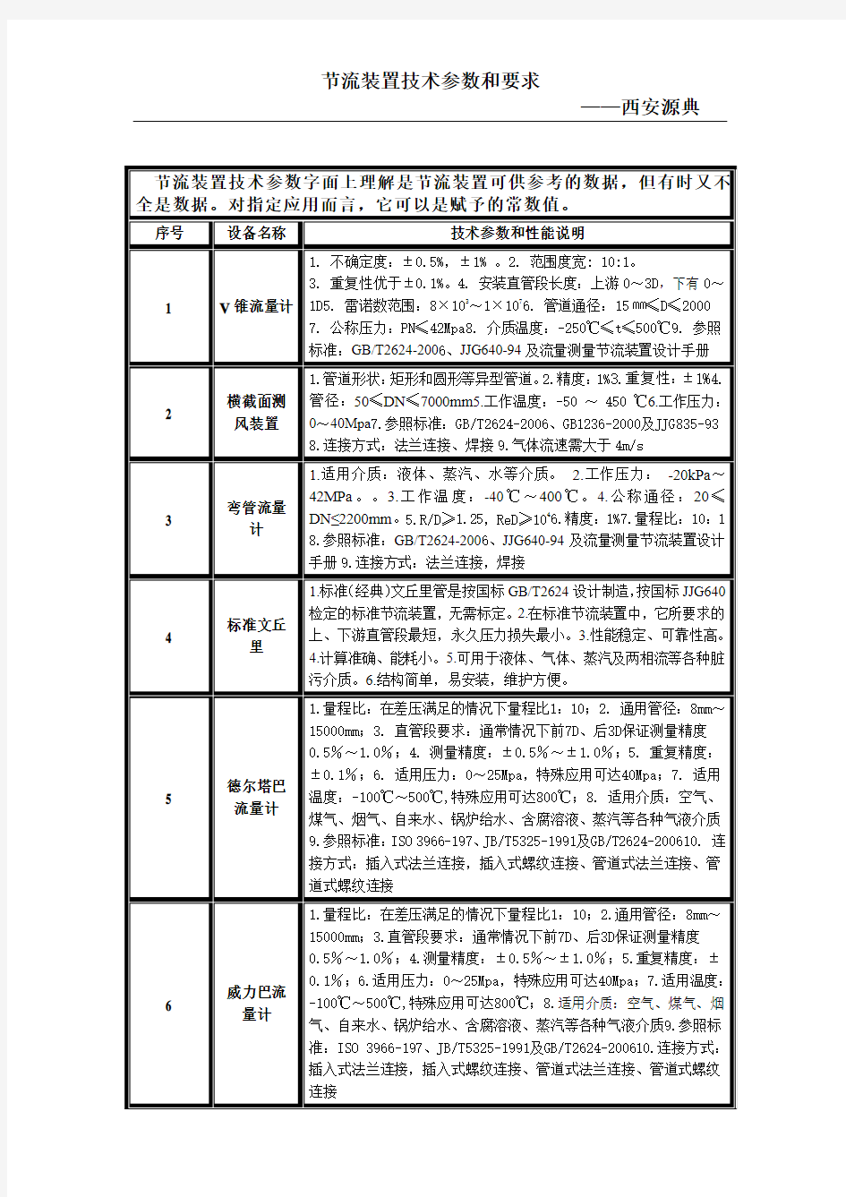 节流装置技术参数和要求