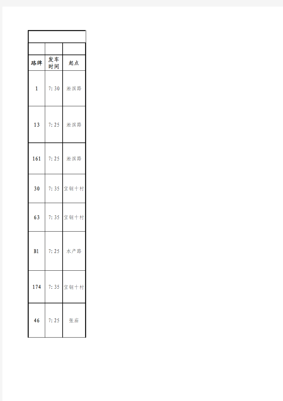 2013年5月份宝钢通勤车运行线路时刻表
