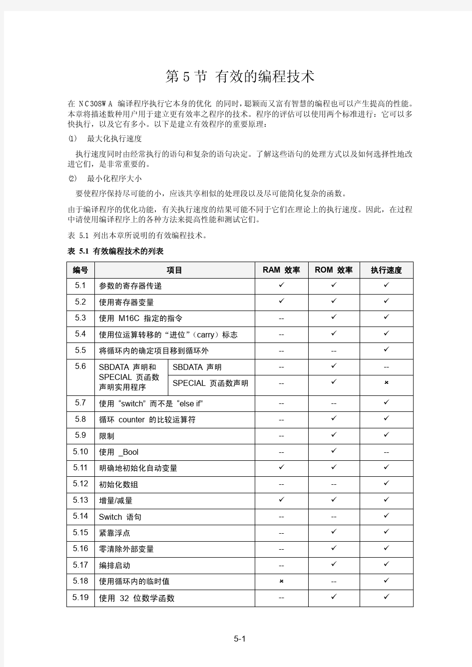 瑞萨单片机M32C NC308WA有效的编程技术(培训资料)