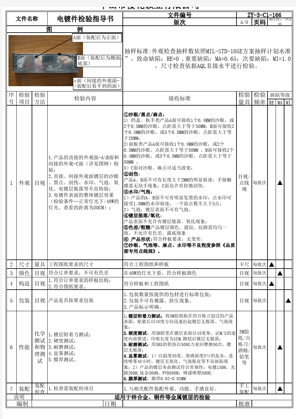 锌合金电镀件质量检验规范