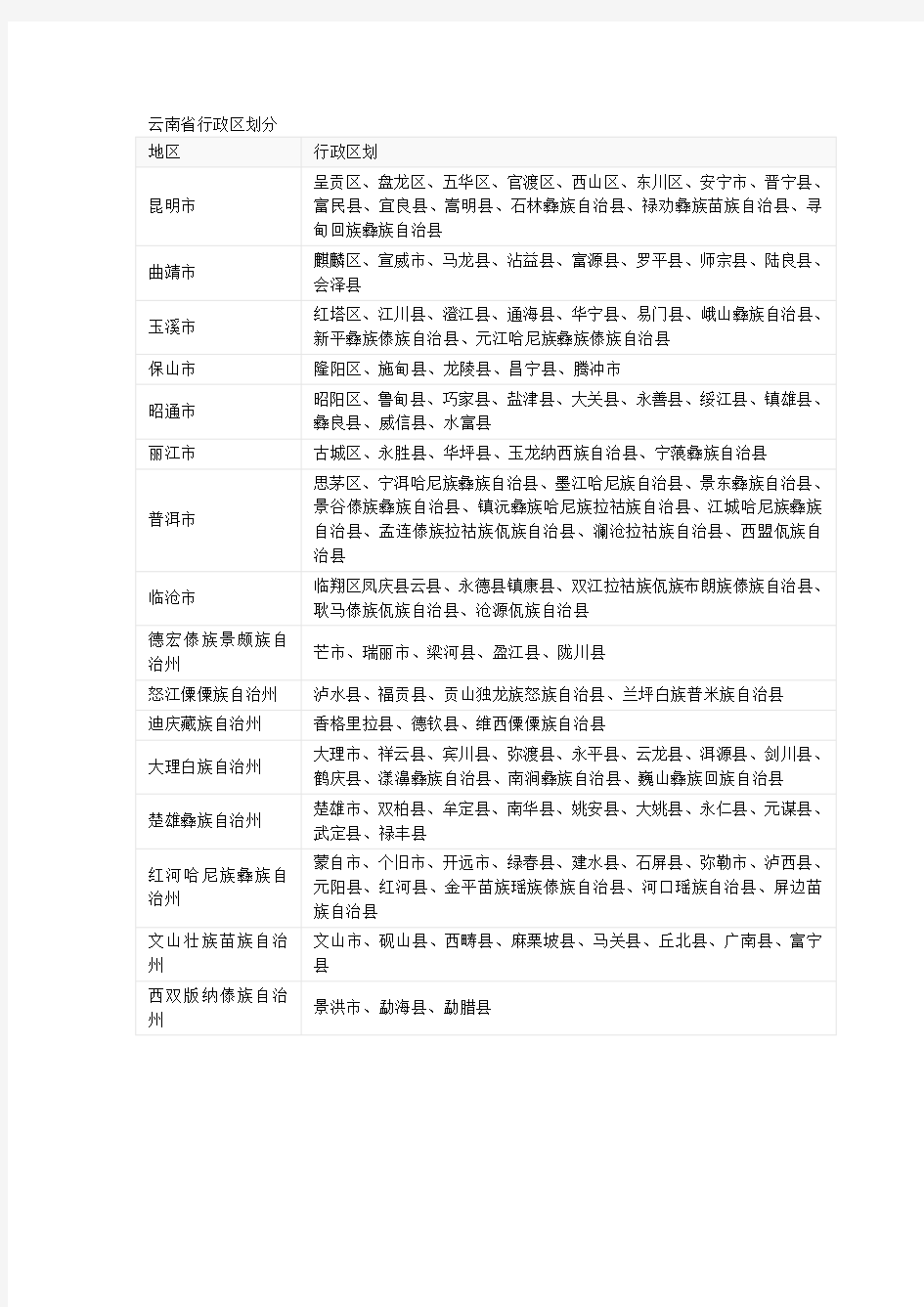 云南省行政区划分表