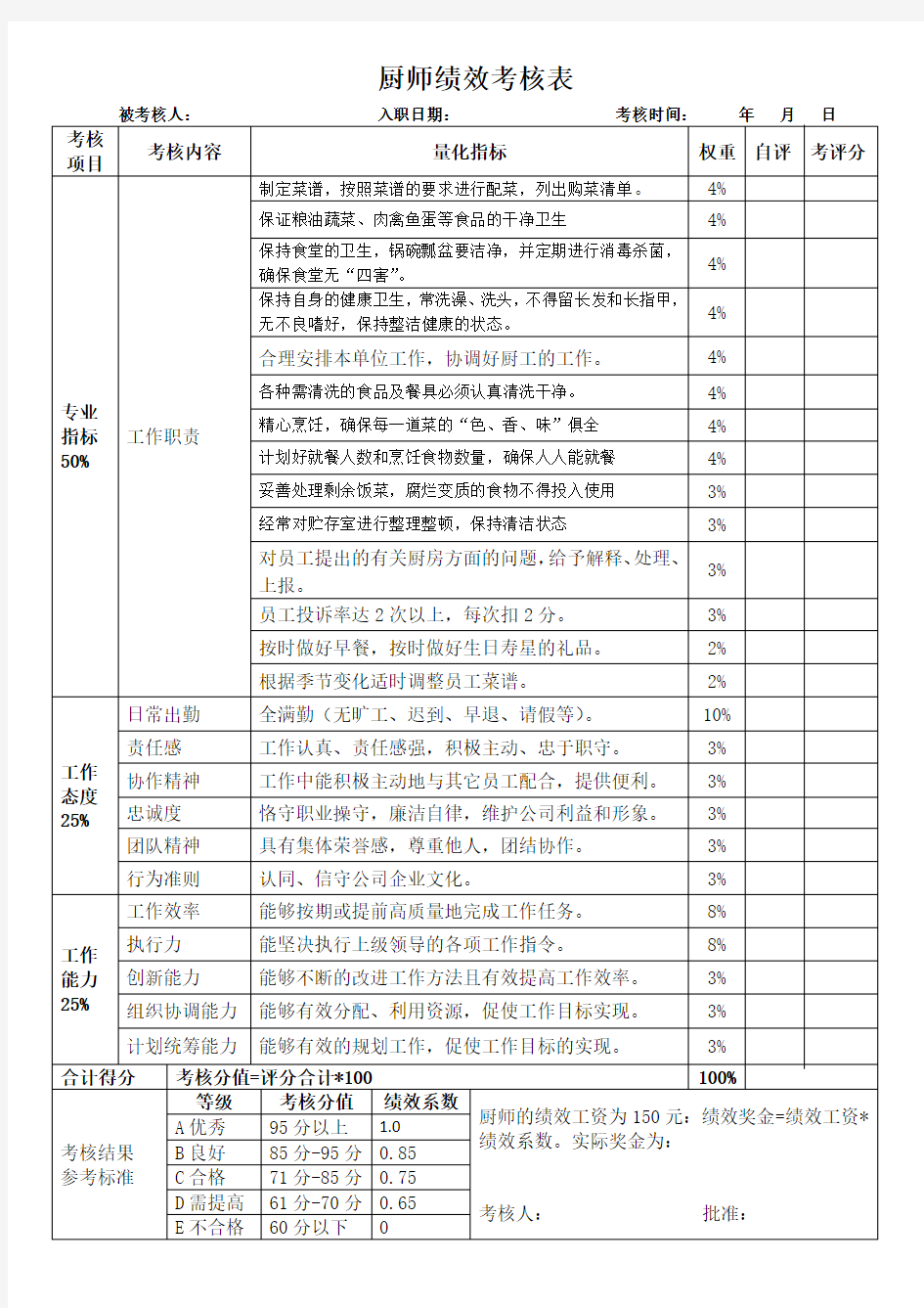 厨师、厨工考核表