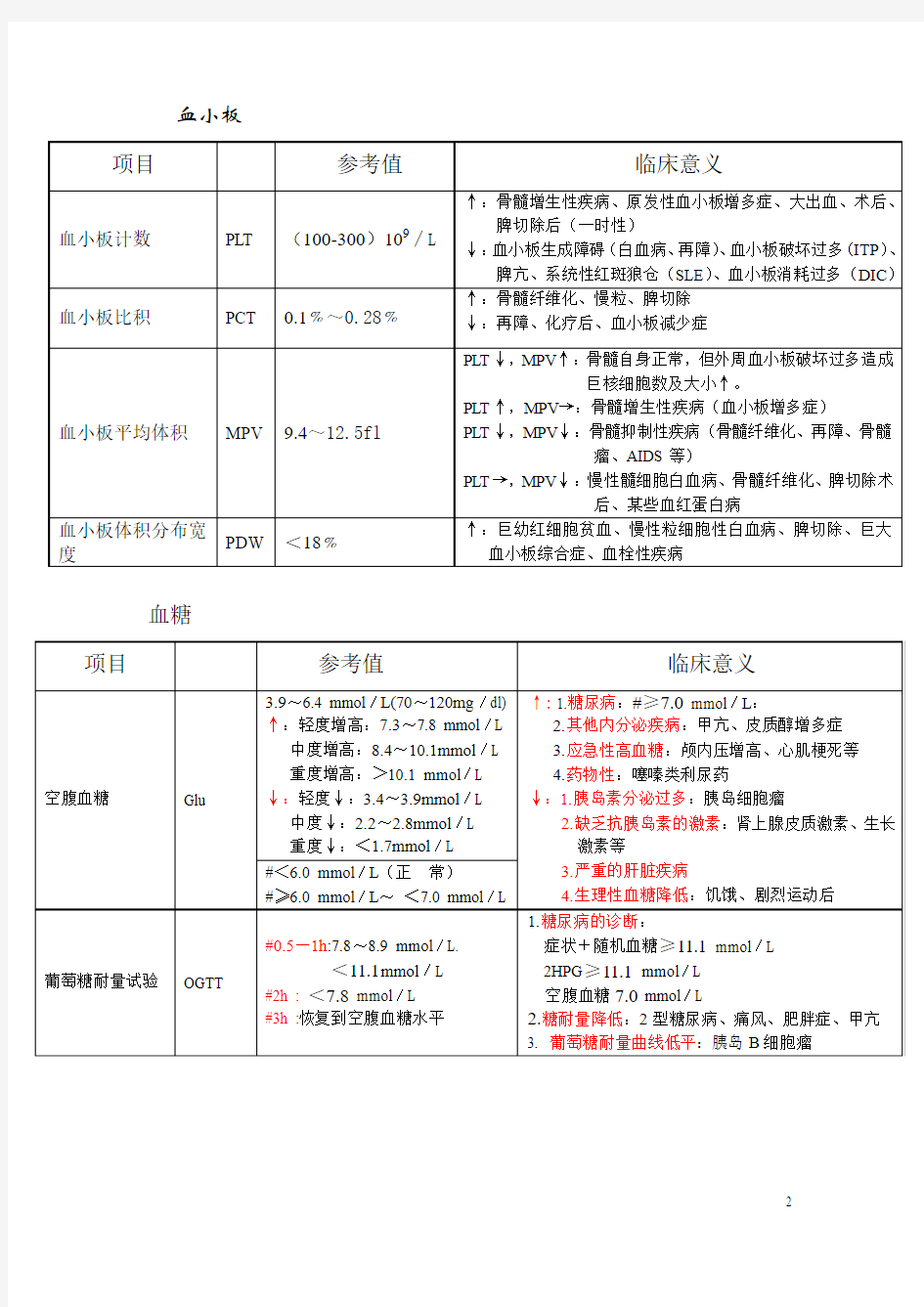 实验室检查结果判定