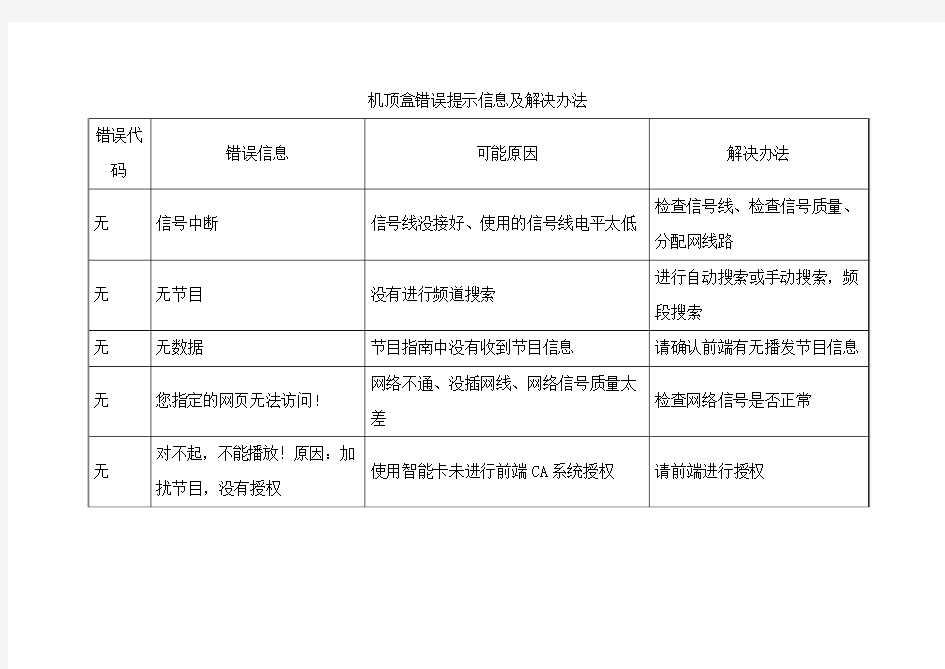 机顶盒错误提示信息及解决办法