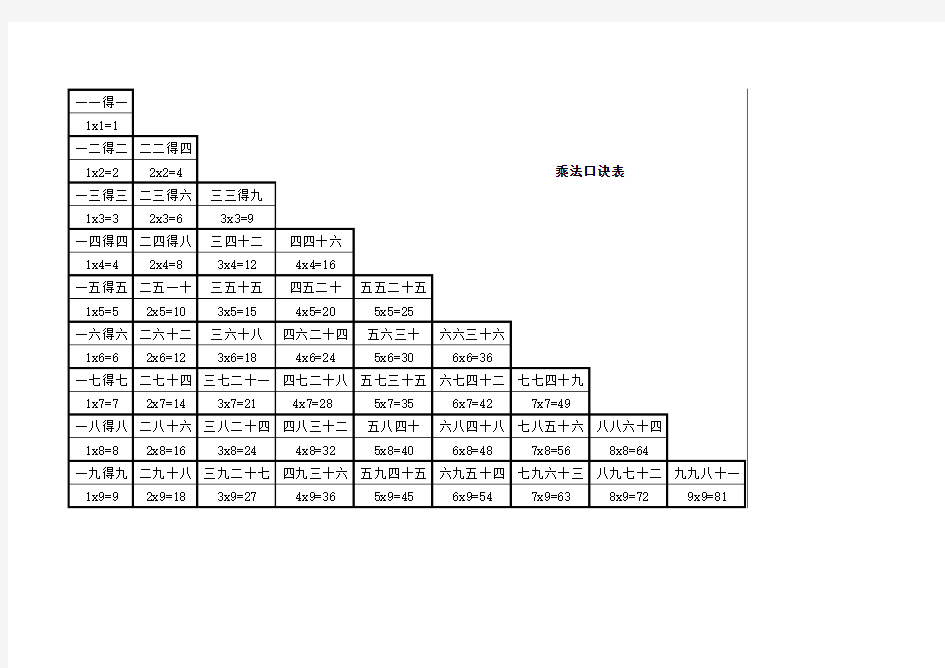 完全乘法口诀表打印版