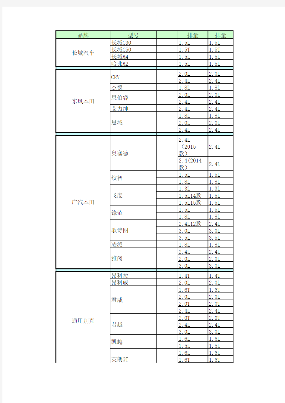 汽车型号与发动机对照表(2014)