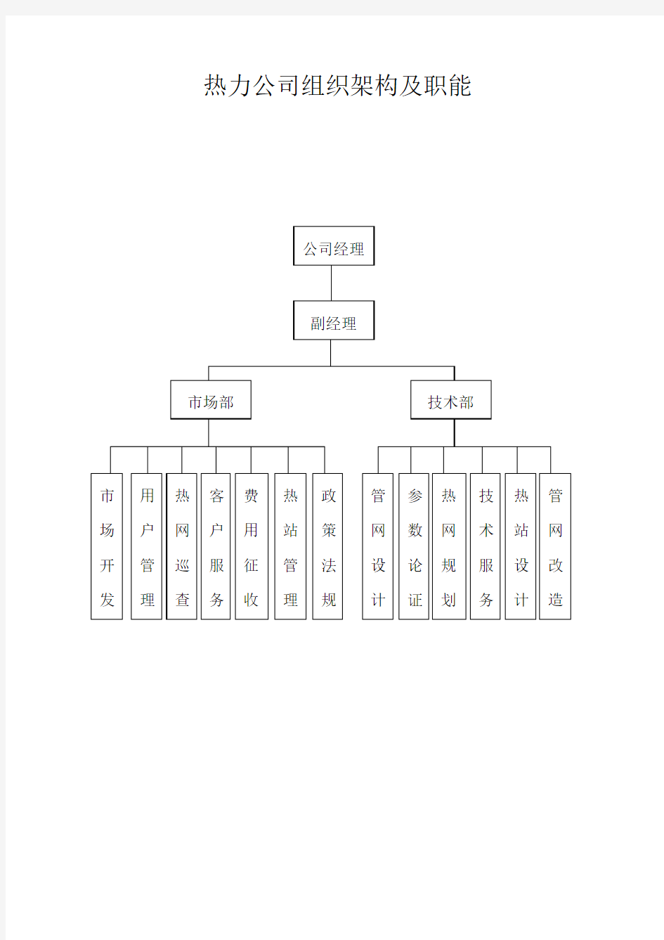 热力公司组织架构及职责