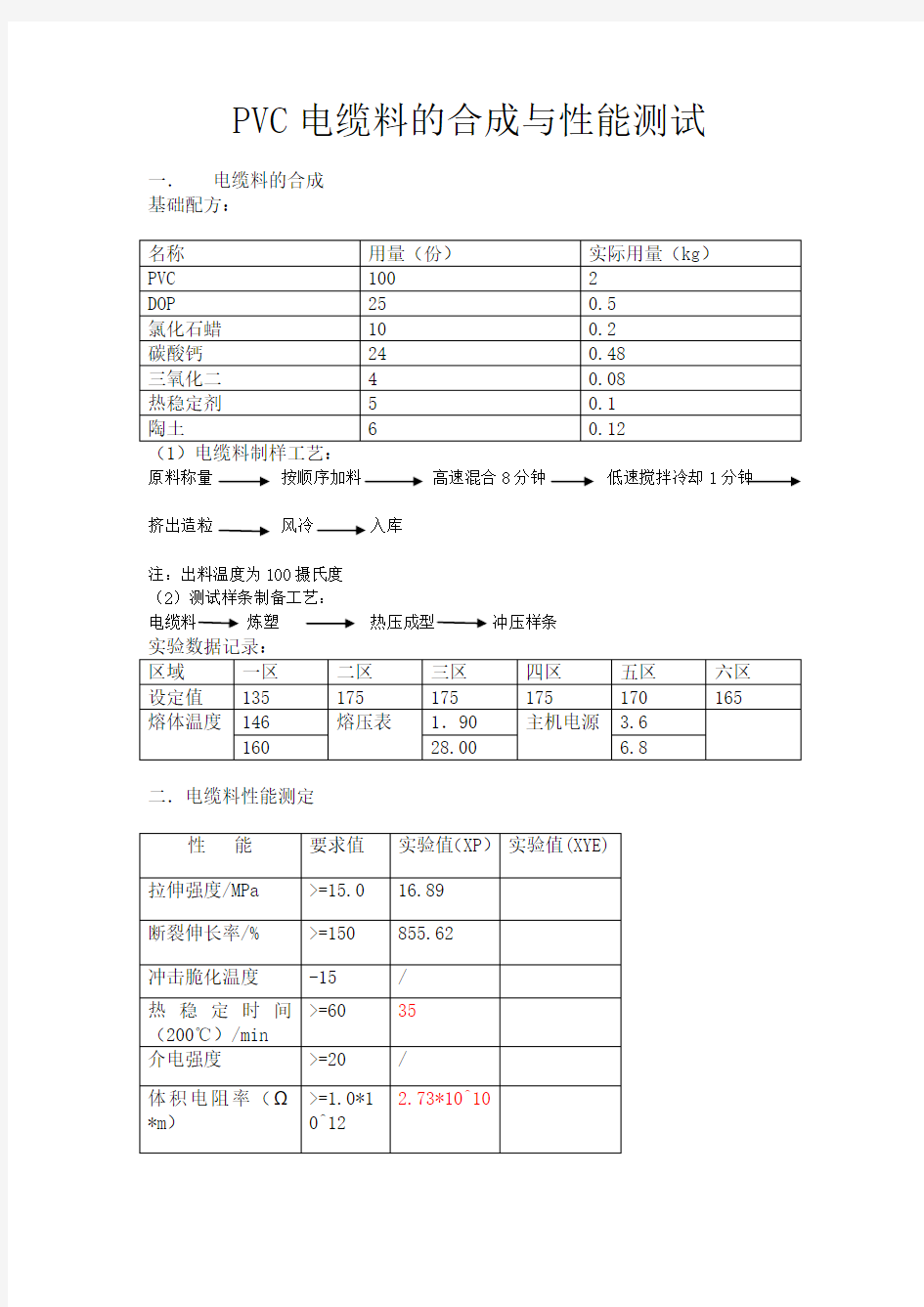 PVC电缆料的合成与性能