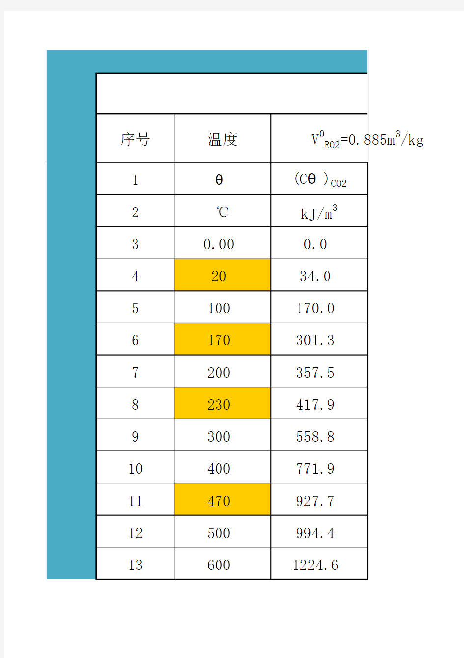 燃煤烟气焓温表