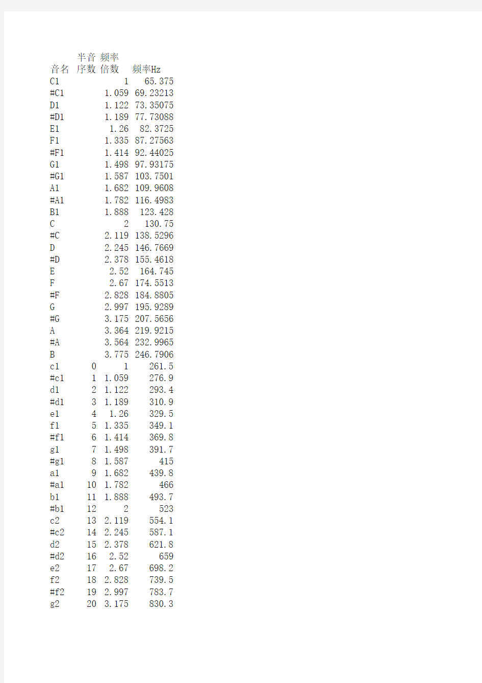 音阶频率对照表
