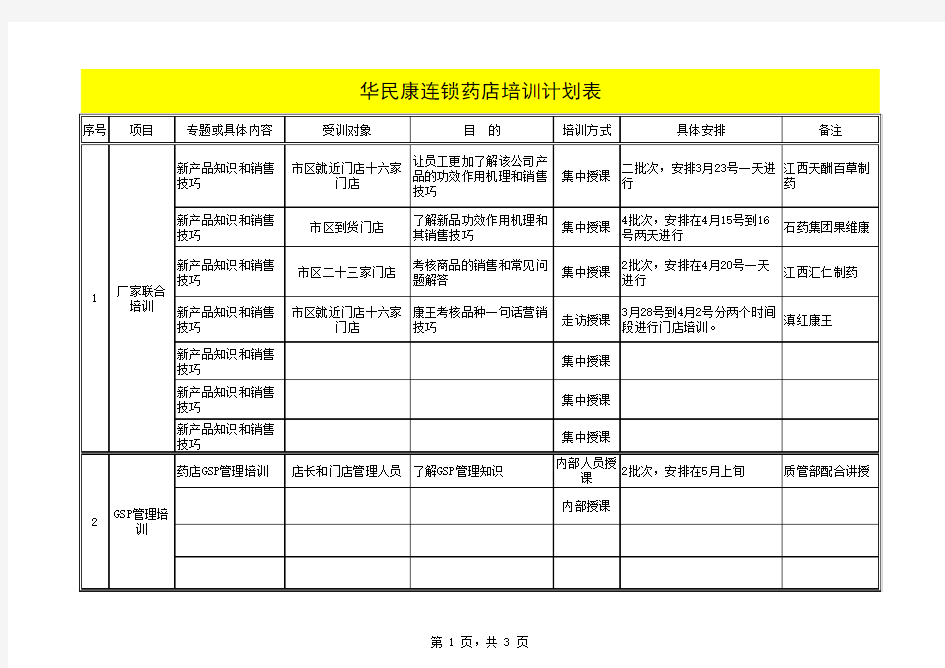 连锁药店公司年度培训计划表