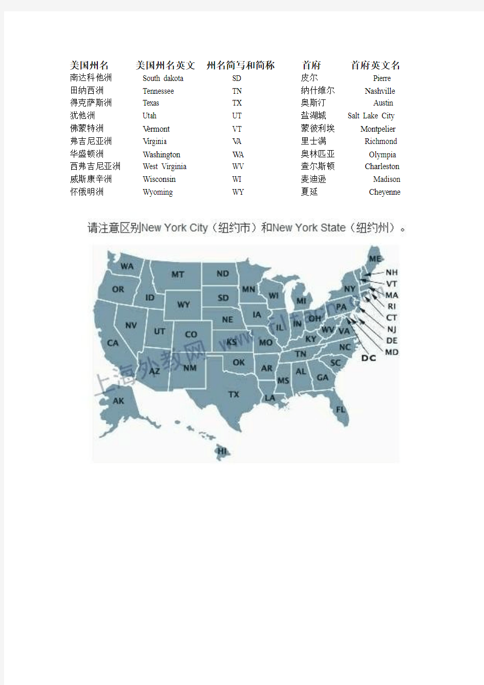 美国各州名英文及其首府一览表