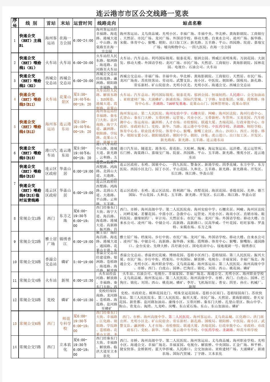 连云港市公交线路一览表