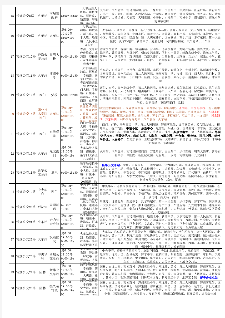 连云港市公交线路一览表