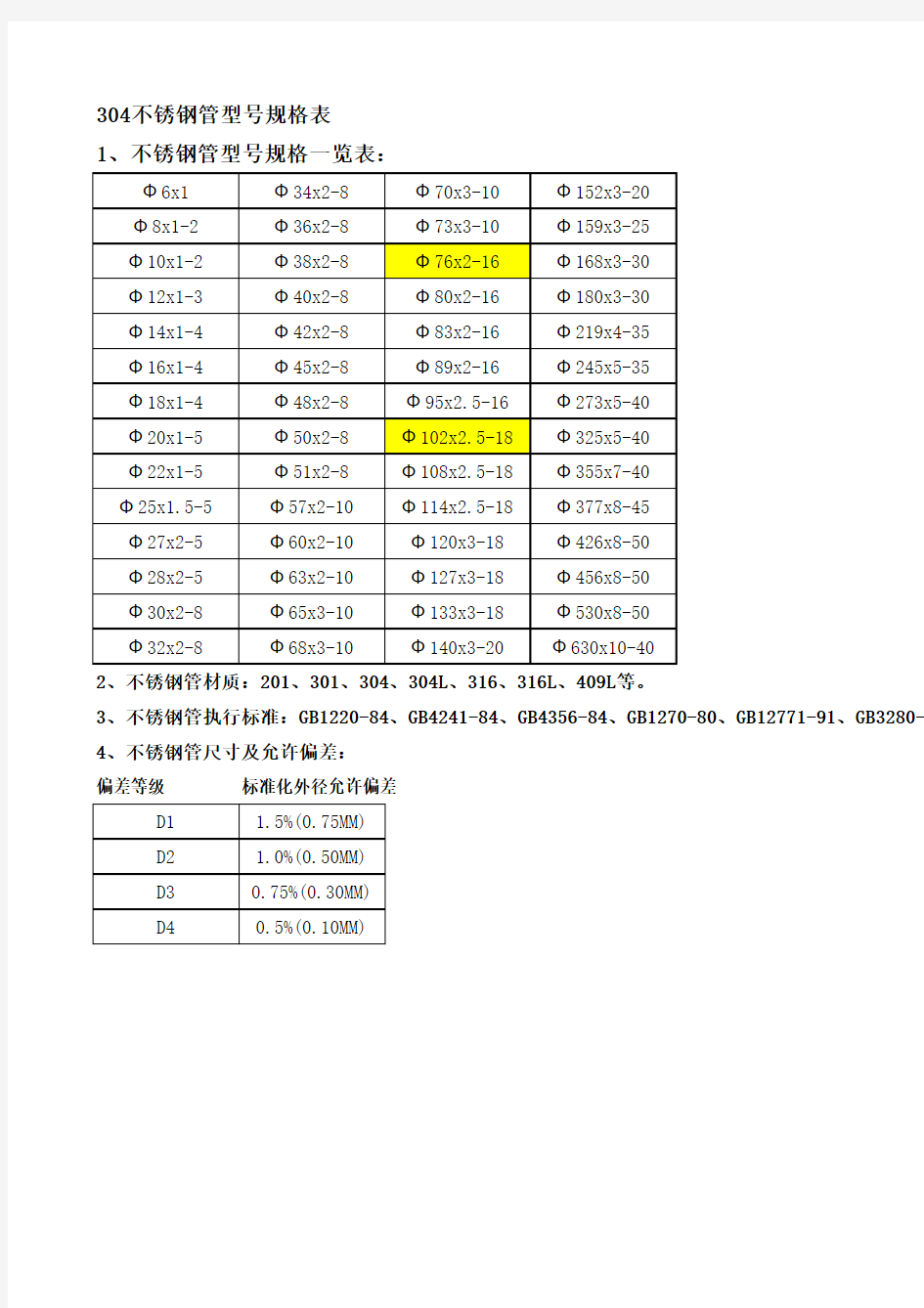 304不锈钢管型号规格表